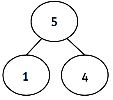 An image in a quiz