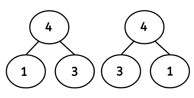 An image in a quiz
