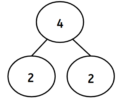 An image in a quiz