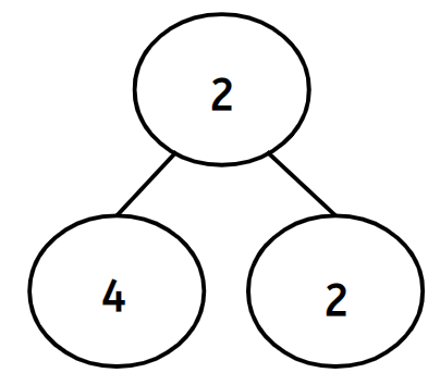 An image in a quiz