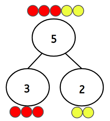An image in a quiz