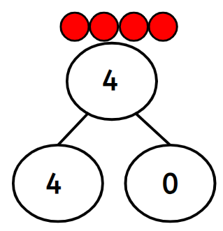An image in a quiz