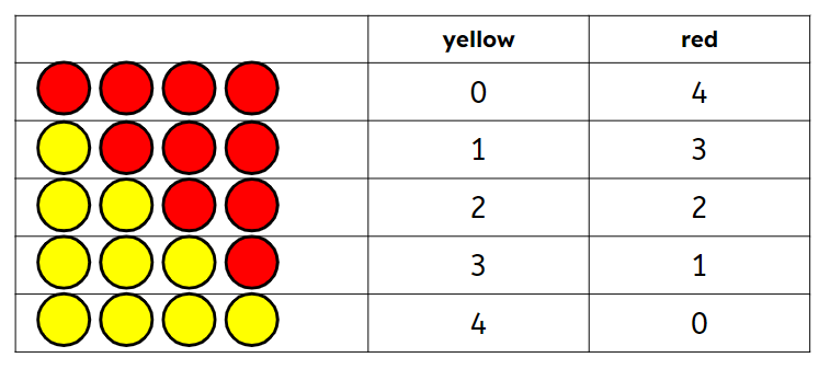 An image in a quiz