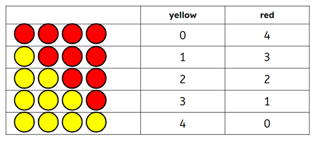 Which part-part-whole model matches the top row of the table?
