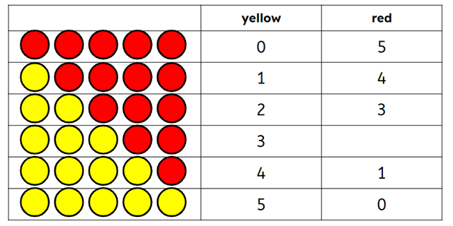 Which number is missing in the table?
