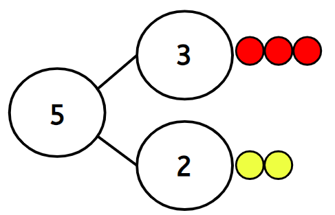 An image in a quiz
