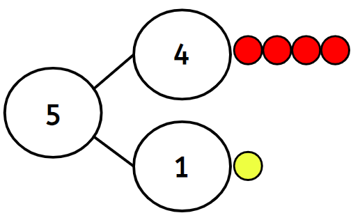 An image in a quiz