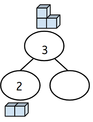 An image in a quiz