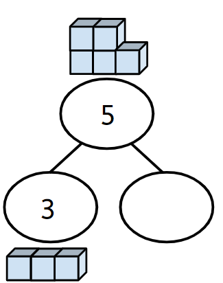 An image in a quiz