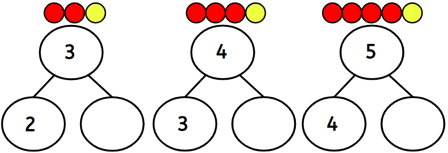 An image in a quiz