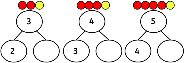 Jun thinks the missing part will be the same for these part-part-whole models. Is he correct?