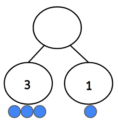 An image in a quiz