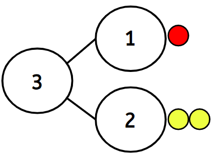 An image in a quiz