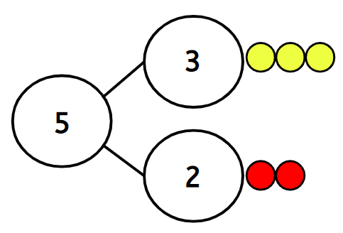 An image in a quiz