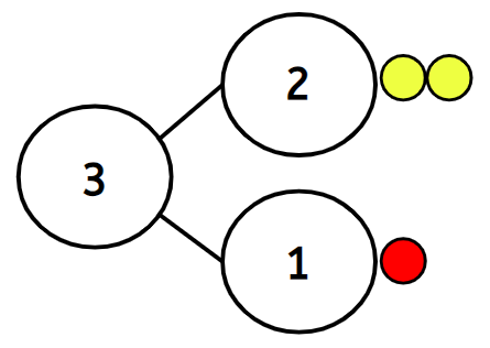 An image in a quiz