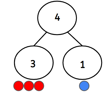 An image in a quiz