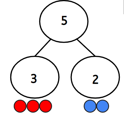 An image in a quiz