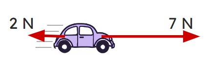 The resultant force on this car is <span class="blank">______</span> N.