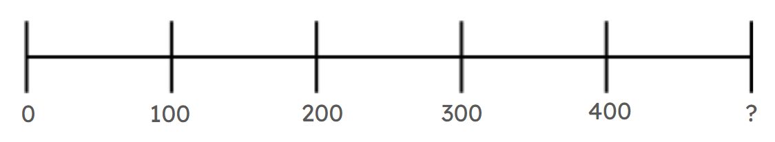 An image in a quiz