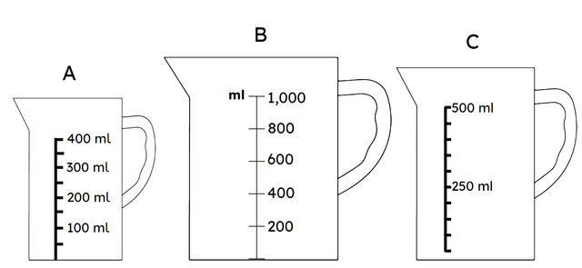 Starting with the smallest, put these jugs in order of their capacity.