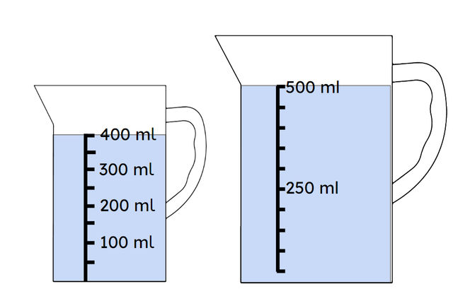 An image in a quiz