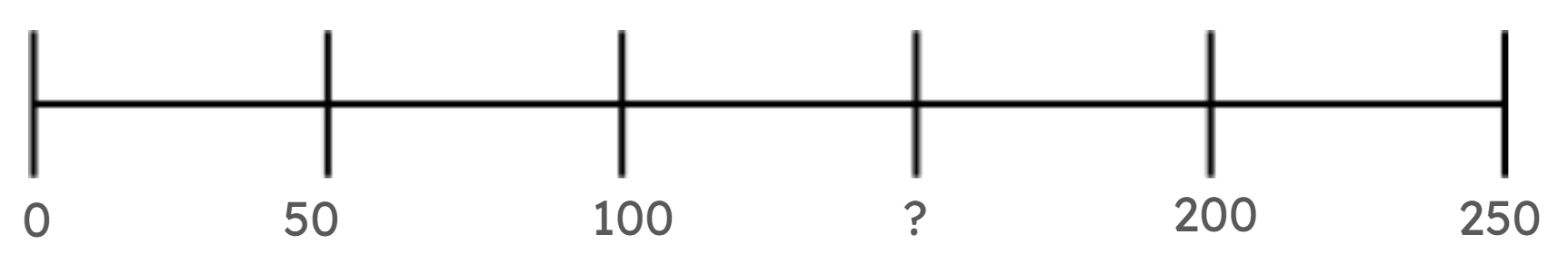 An image in a quiz