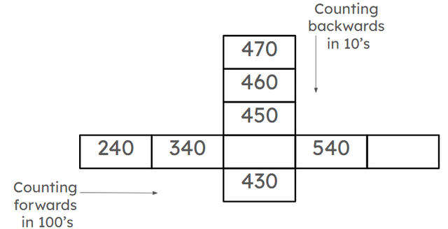 What are the missing numbers in this row and column?