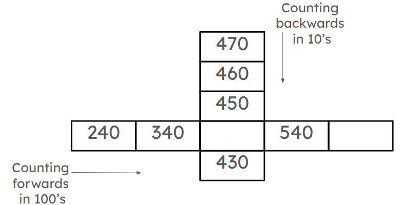 An image in a quiz