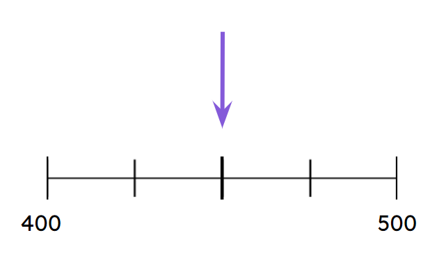 An image in a quiz