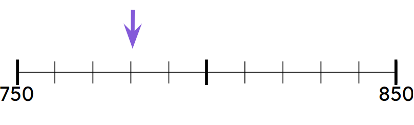 An image in a quiz