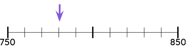 What number is the arrow pointing to?