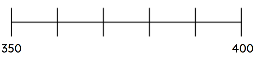 An image in a quiz
