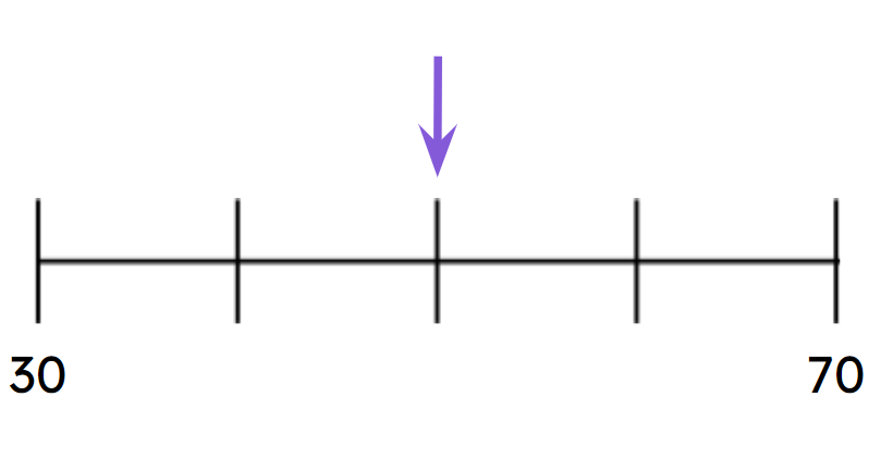 An image in a quiz