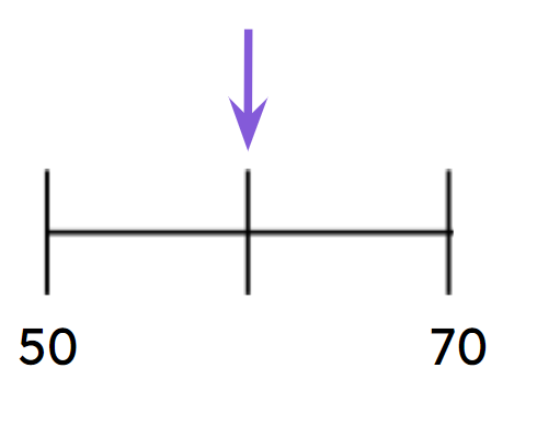 An image in a quiz