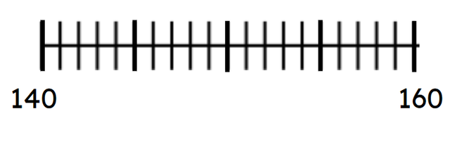 Which of these numbers come between 140 and 160?