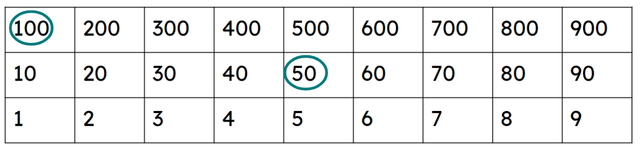 What number is shown on the Gattegno chart?