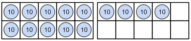Express this representation as a number of tens.  <span class="blank">______</span> tens