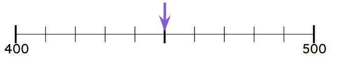 An image in a quiz