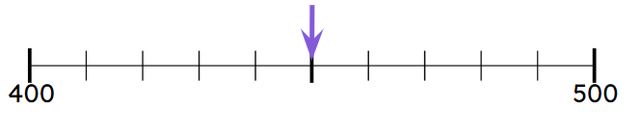 The arrow shows the position of a number. Which number?