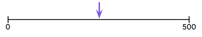 An image in a quiz