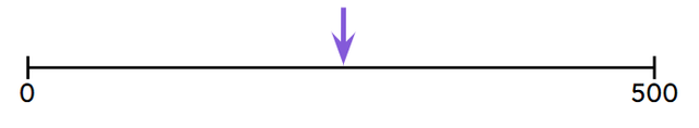 The arrow shows the position of a number. Which number?