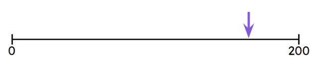 Which of these is the best estimate for the number shown by the arrow on this number line?