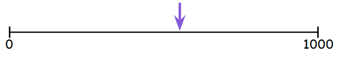 An image in a quiz