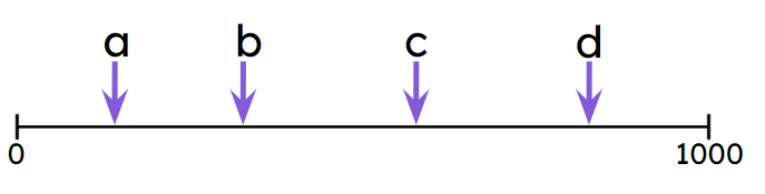 An image in a quiz