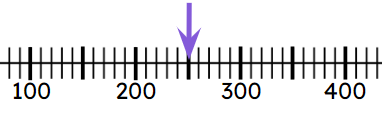 An image in a quiz