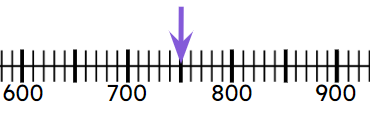 What number is represented by the arrow?