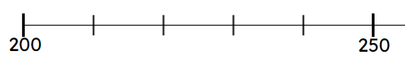 An image in a quiz