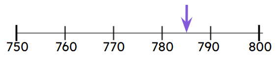 An image in a quiz