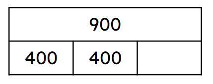 An image in a quiz