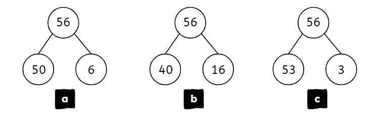 An image in a quiz